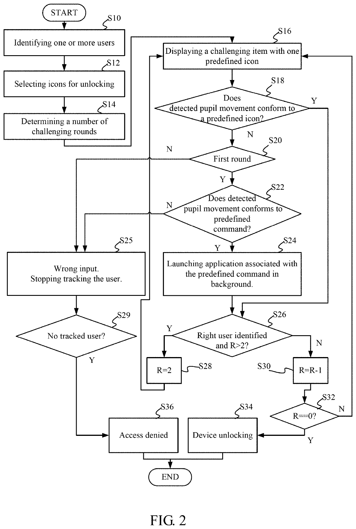 Method of device unlocking and device utilizing the same