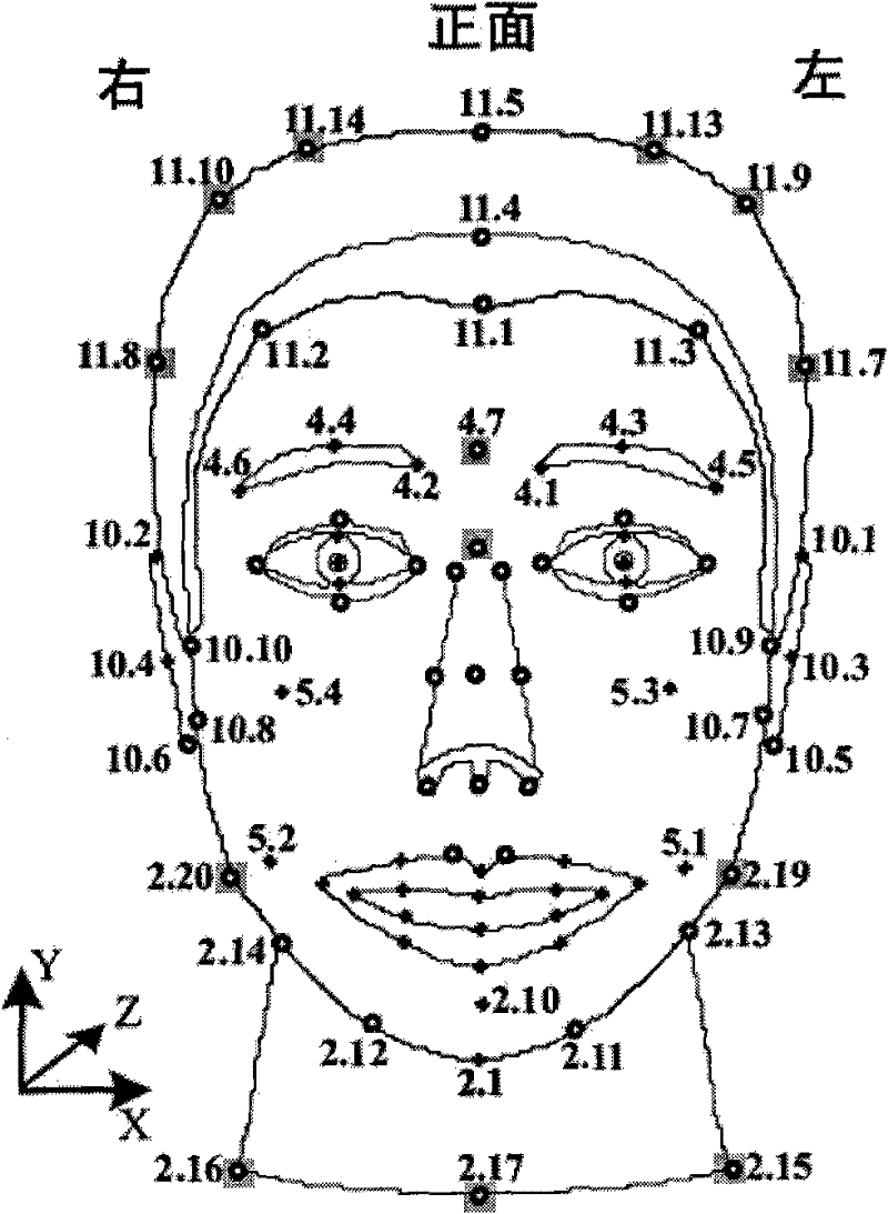 Method for controlling color changes of virtual human face