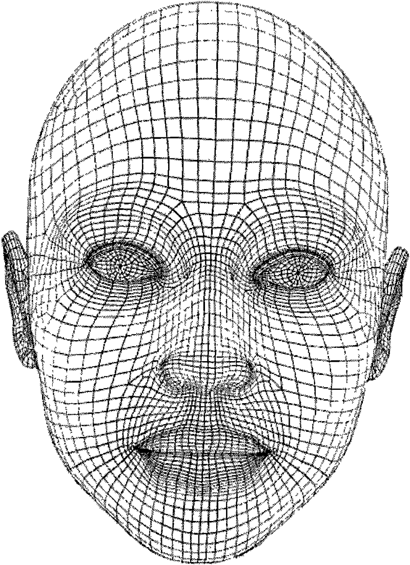 Method for controlling color changes of virtual human face