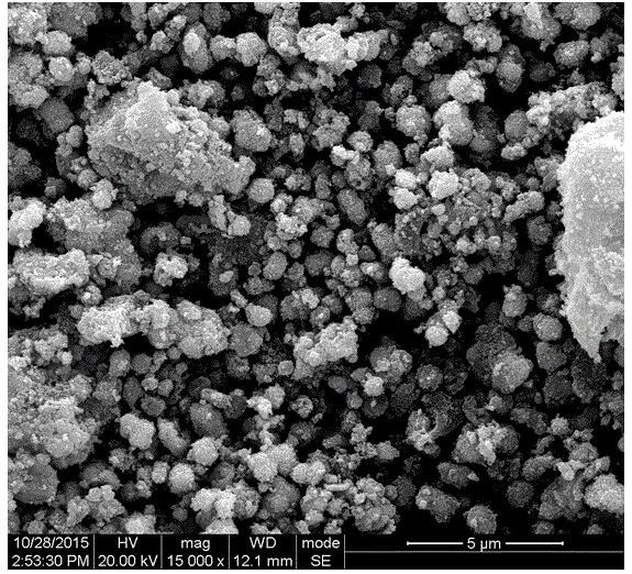 Preparation method of carbon reinforced metal/metal oxide composite powder