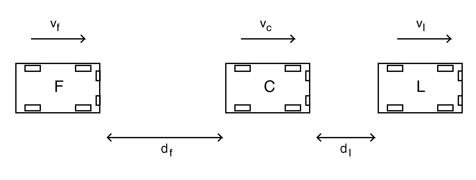 Method and apparatus for reducing motor vehicle traffic flow instabilities and increasing vehicle throughput