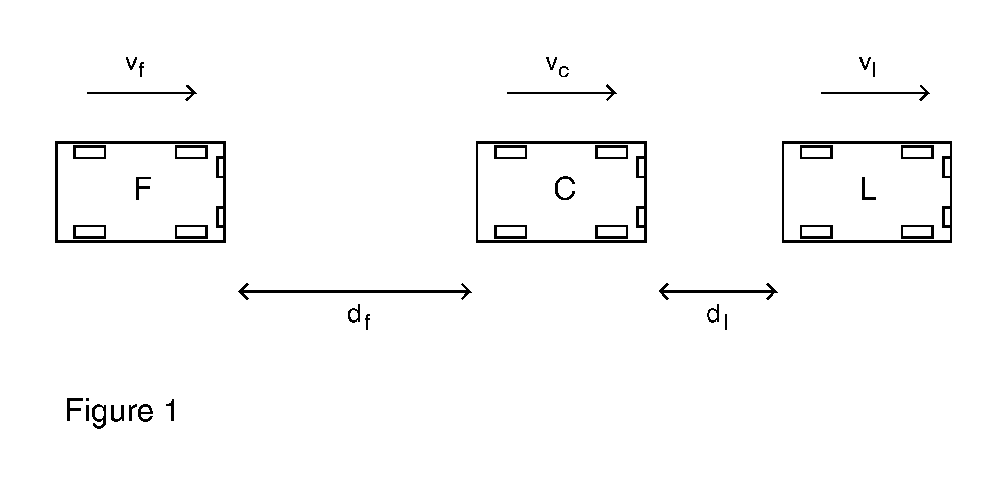 Method and apparatus for reducing motor vehicle traffic flow instabilities and increasing vehicle throughput