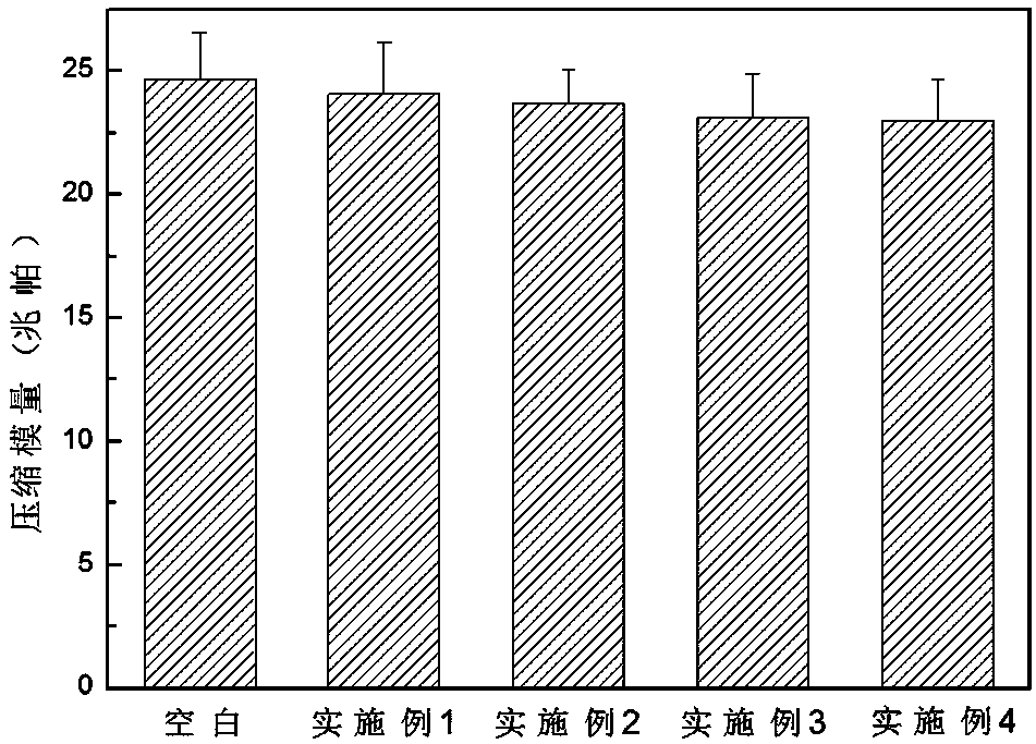 A kind of calcium phosphate bone cement embedding drug-loaded siliceous body and its preparation method and application