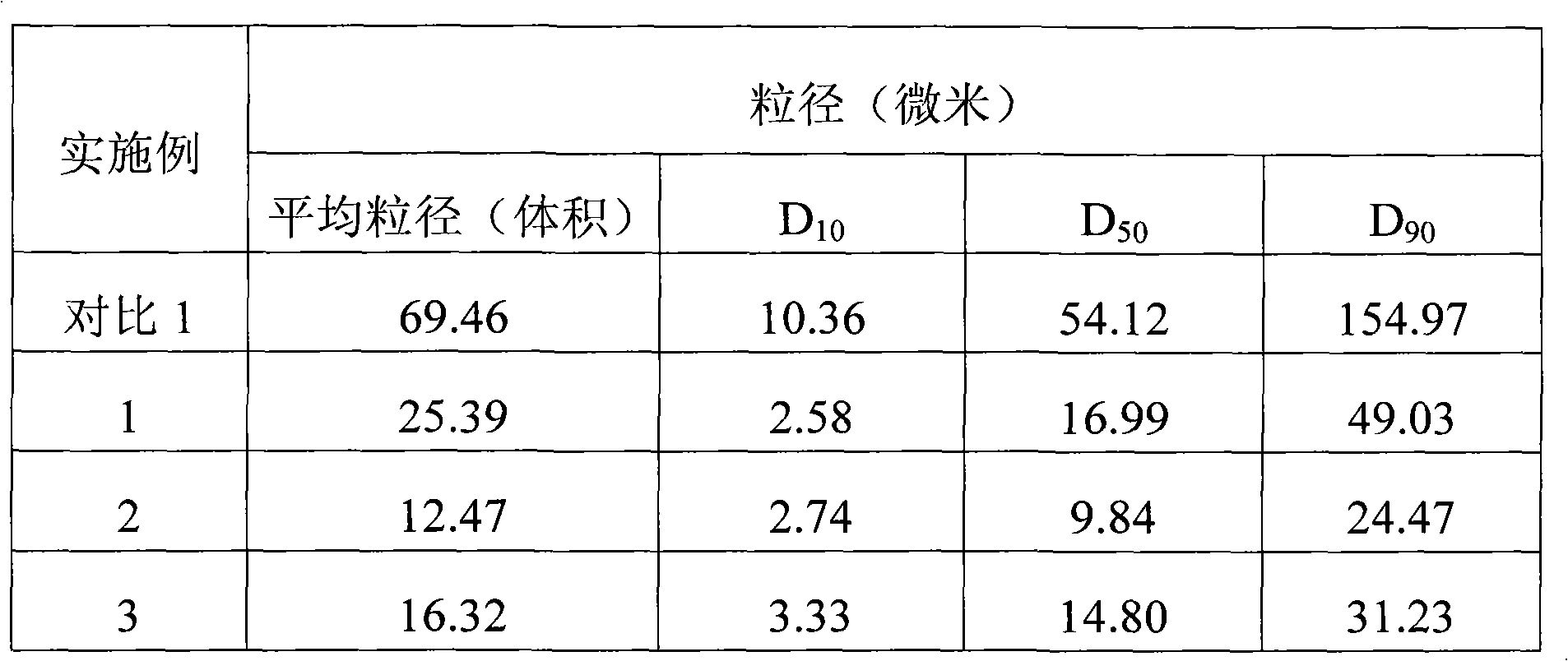 Cymipristone solid preparation and preparation methods thereof