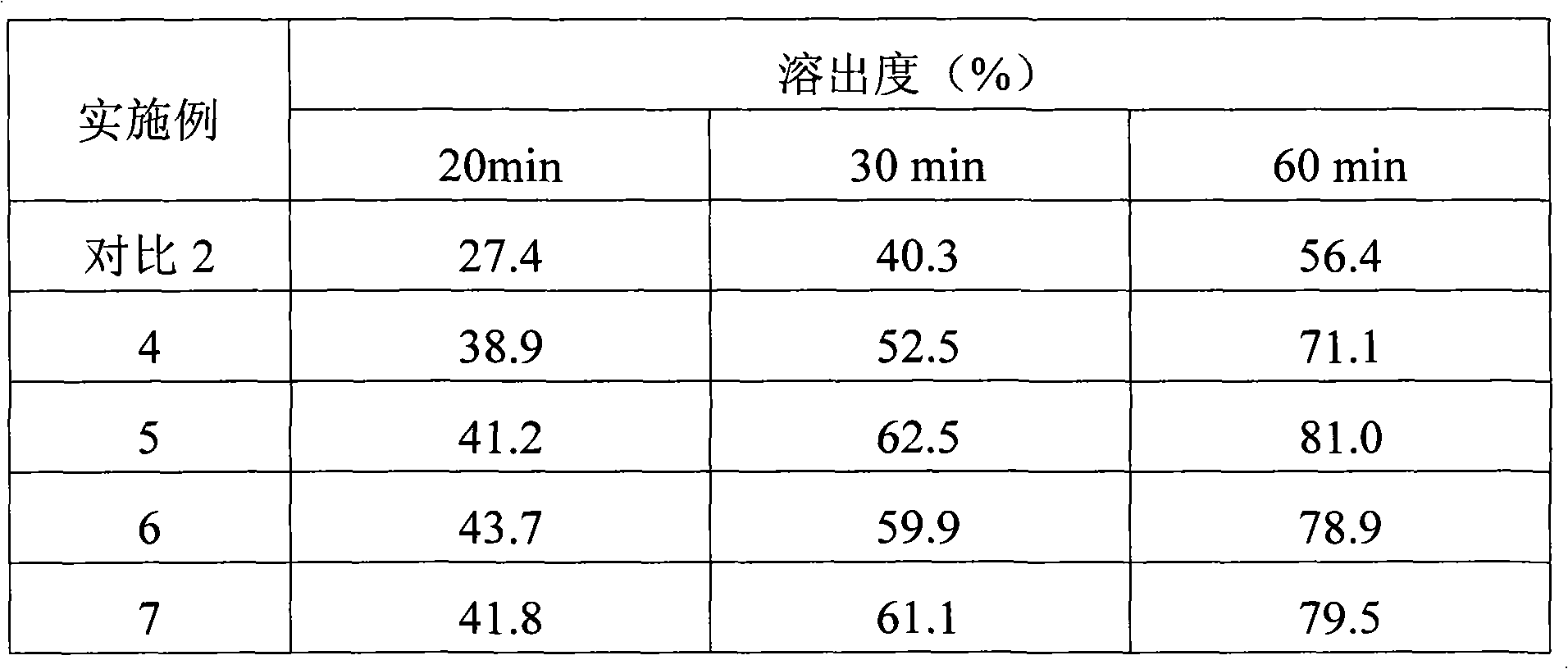 Cymipristone solid preparation and preparation methods thereof