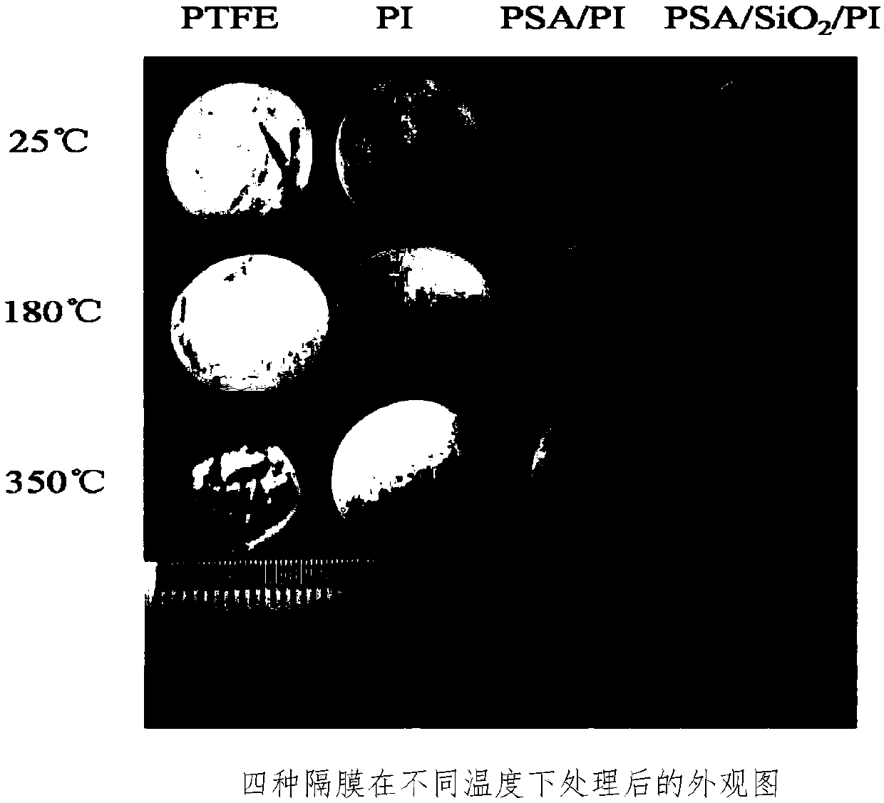 Lithium/thionyl chloride battery based on PSA/SiO2/PI separator