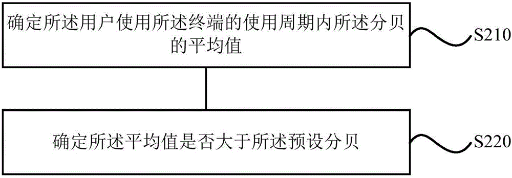 Reminding method and device for terminal, and terminal