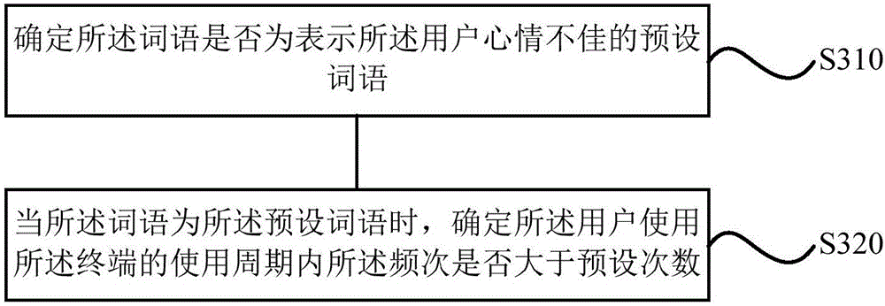 Reminding method and device for terminal, and terminal