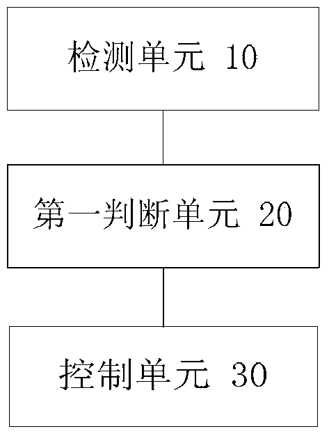 Compressor overload protection control method and device, and fixed-frequency air conditioner