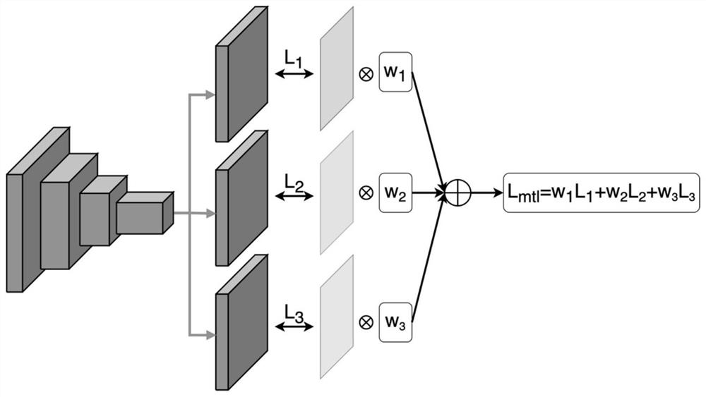 Multi-task learning method based on information entropy dynamic weighting