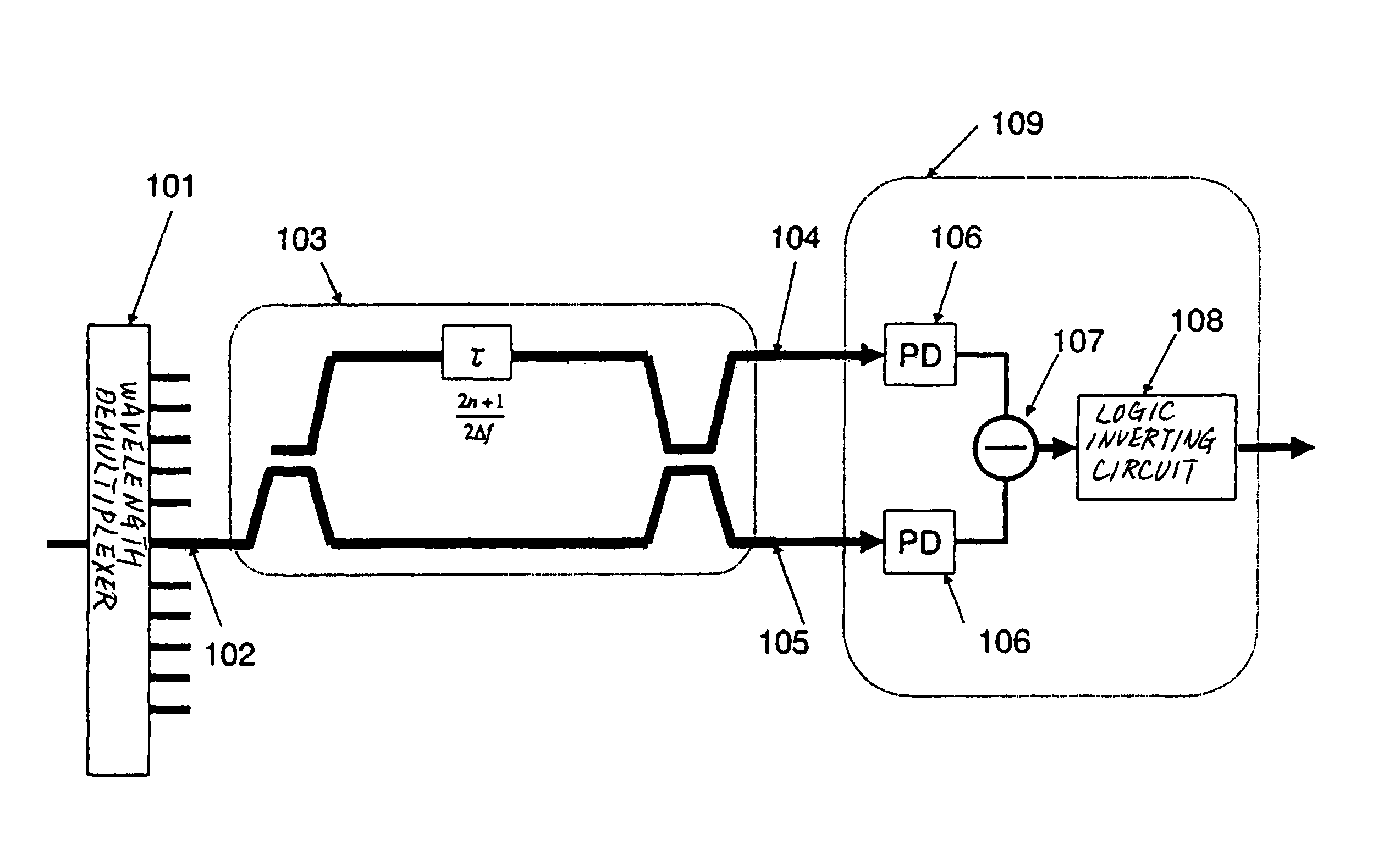 Light receiver, optical communication system and method