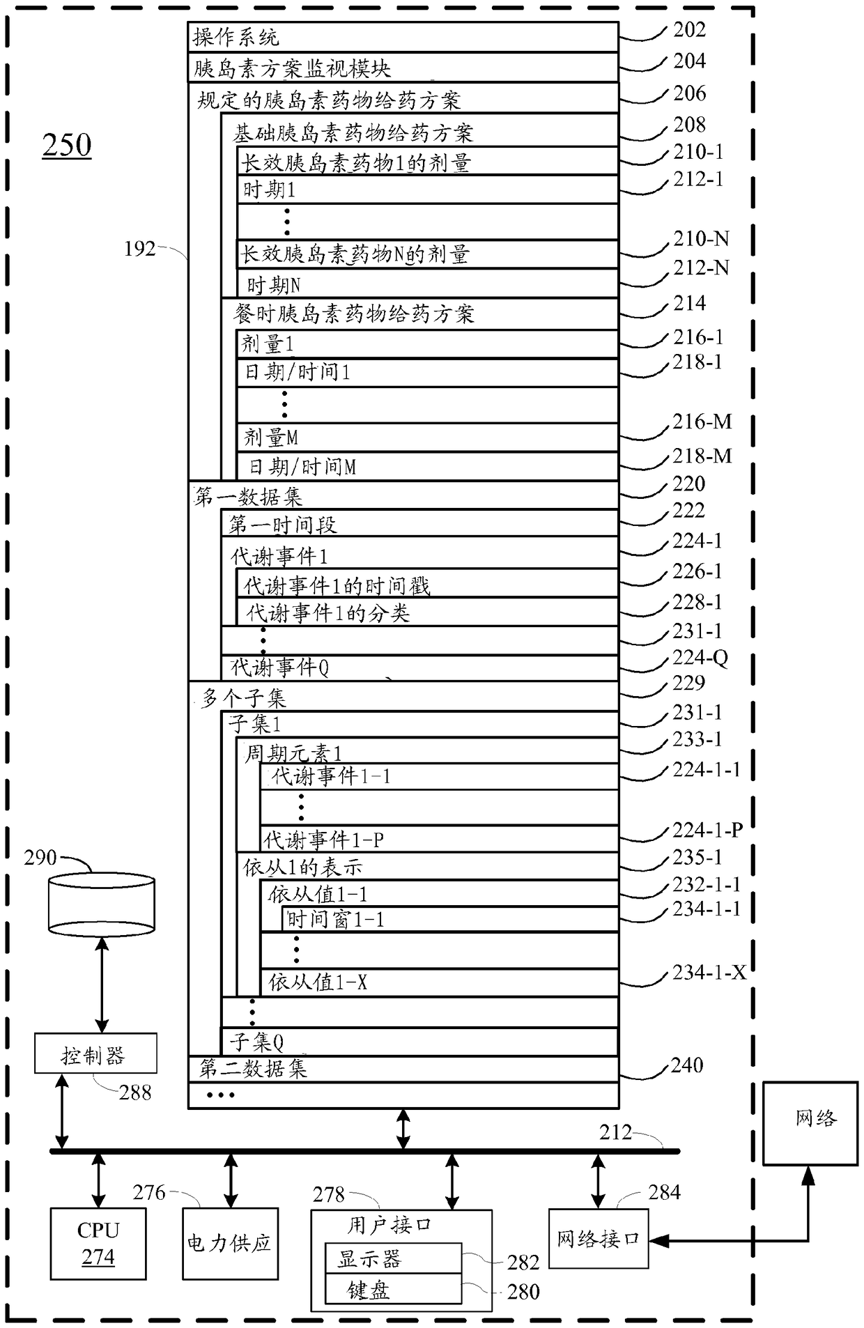 Systems and methods for analysis of insulin regimen adherence data