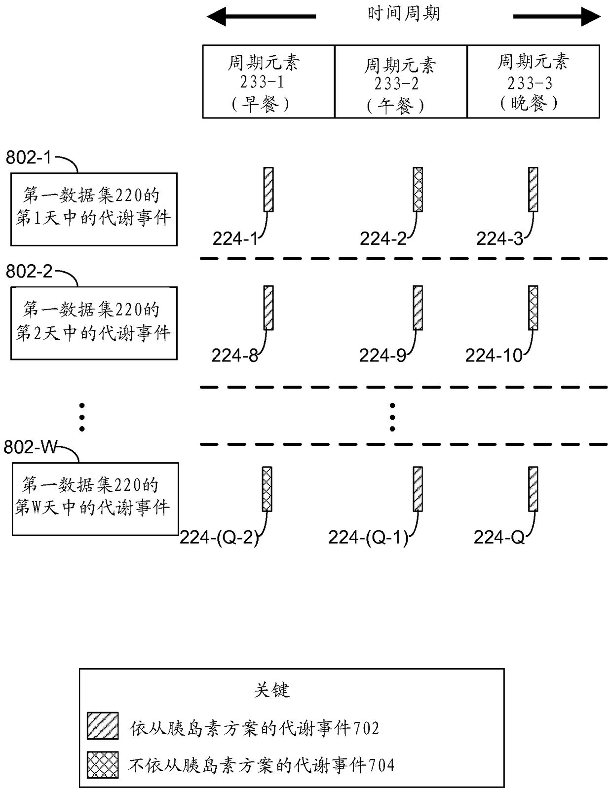 Systems and methods for analysis of insulin regimen adherence data