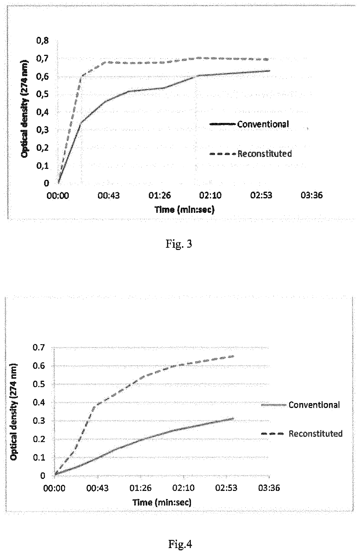 Edible Product Comprising Reconstituted Plant Material