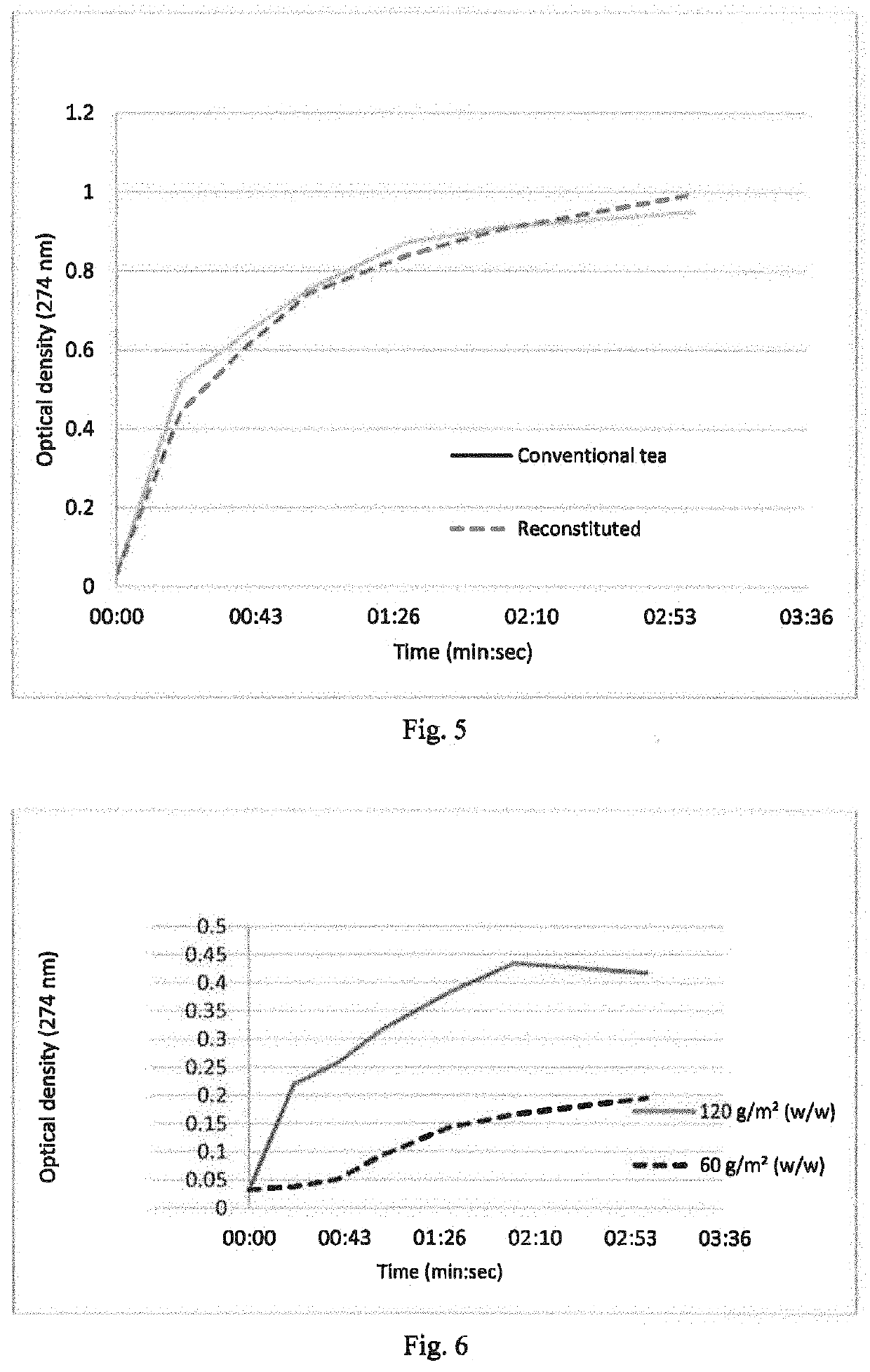 Edible Product Comprising Reconstituted Plant Material