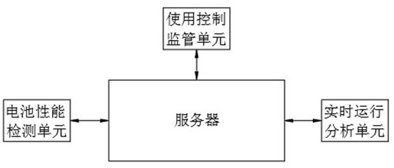 Winter battery use control system based on new energy automobile