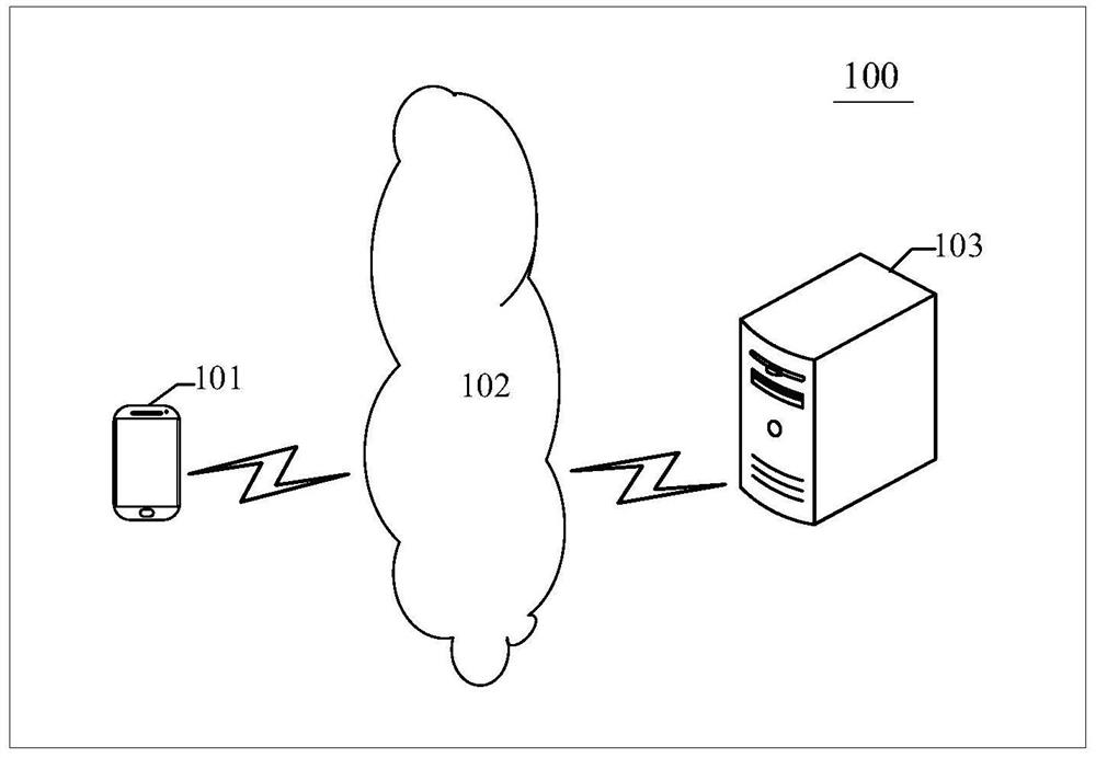 Text classification method and device, storage medium and electronic equipment