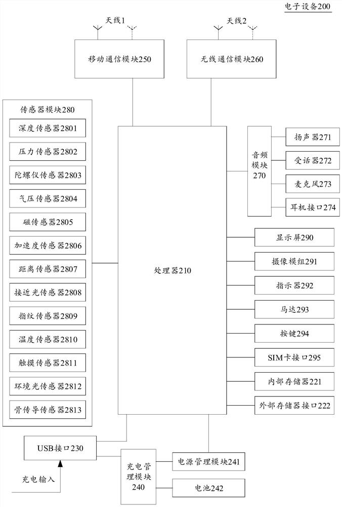 Text classification method and device, storage medium and electronic equipment