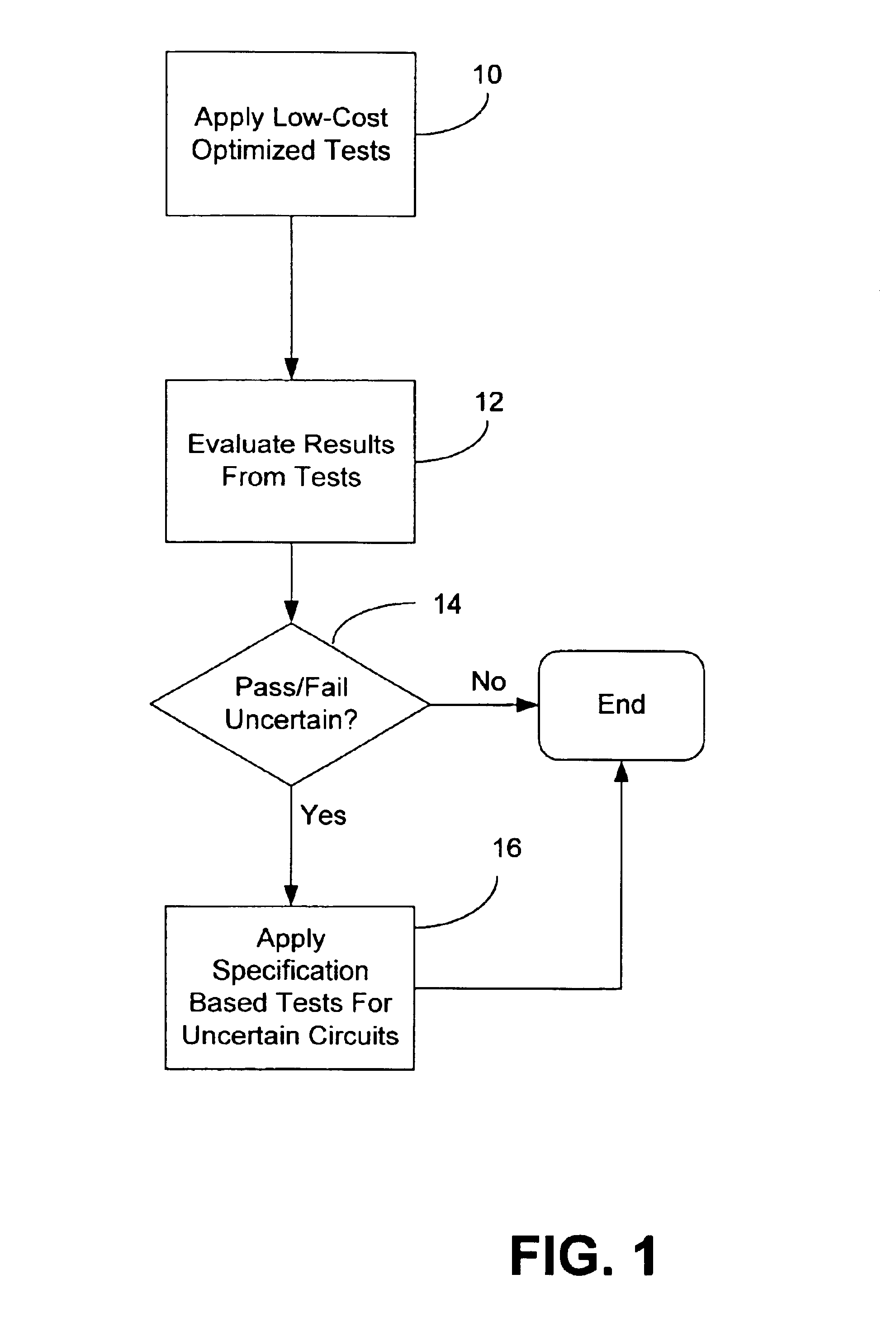 Method for testing analog circuits