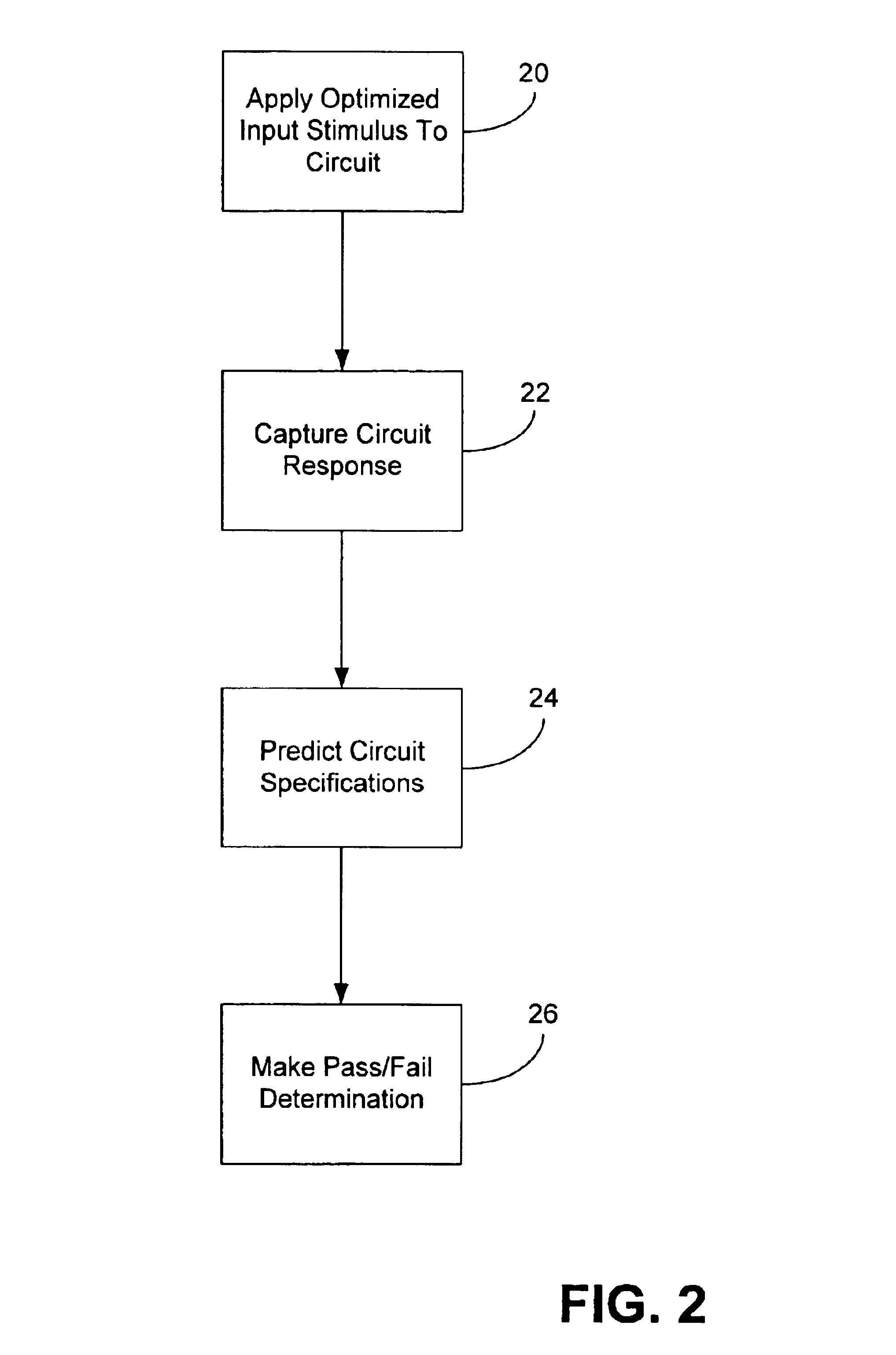 Method for testing analog circuits