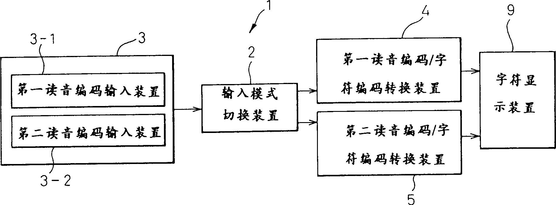 Zang (Tibetan) language imput device