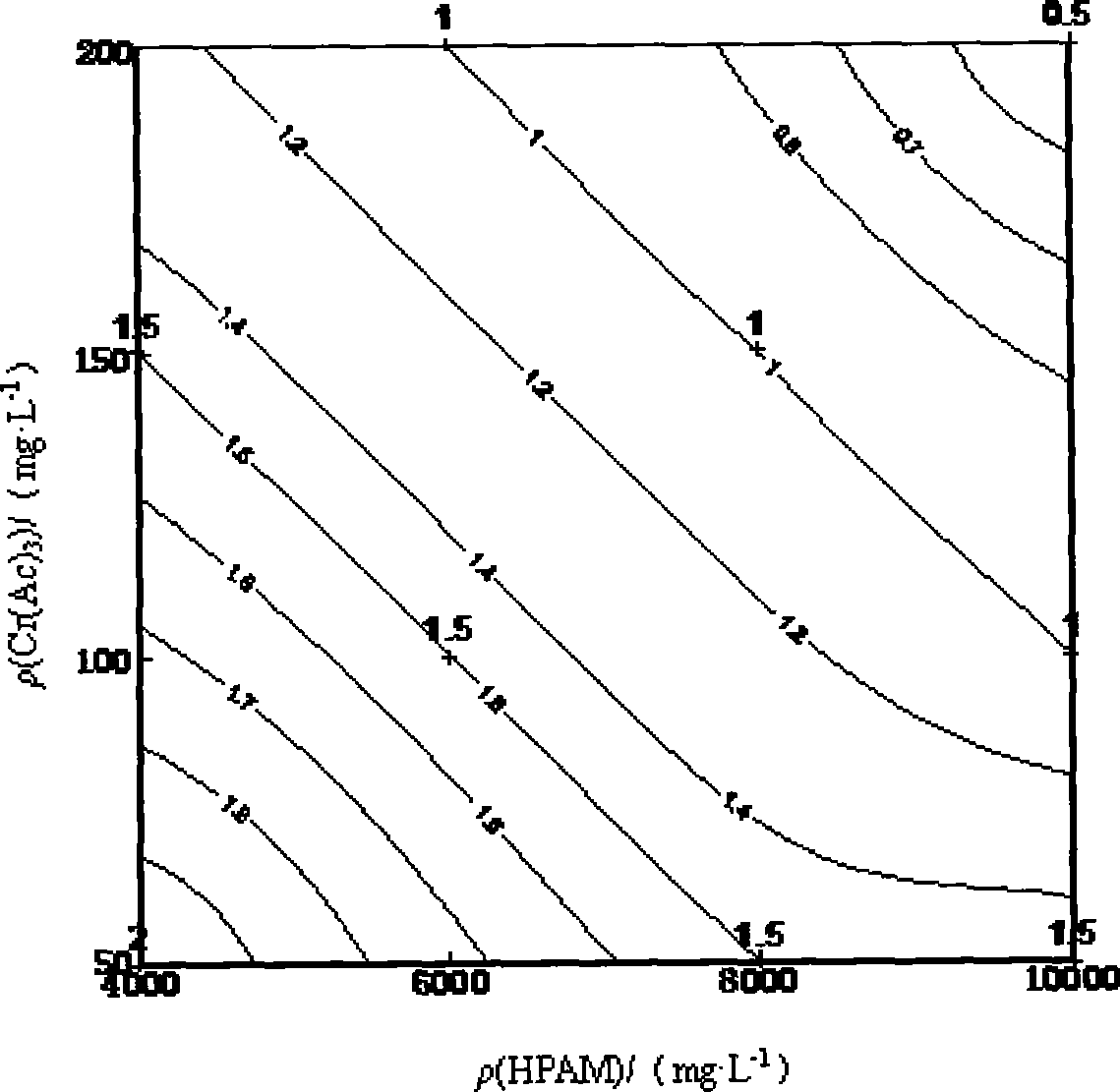 Preparation of jelly glue dispersion for oil reservoir deep liquid diverting