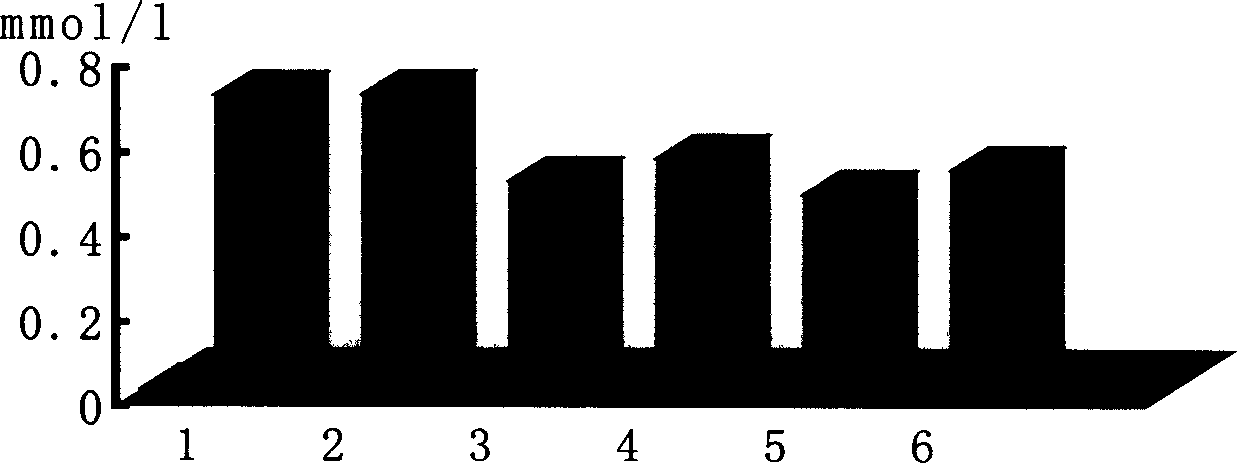 Use of pepper amide compound in preparation of drug or healthcare product for reducing blood fat