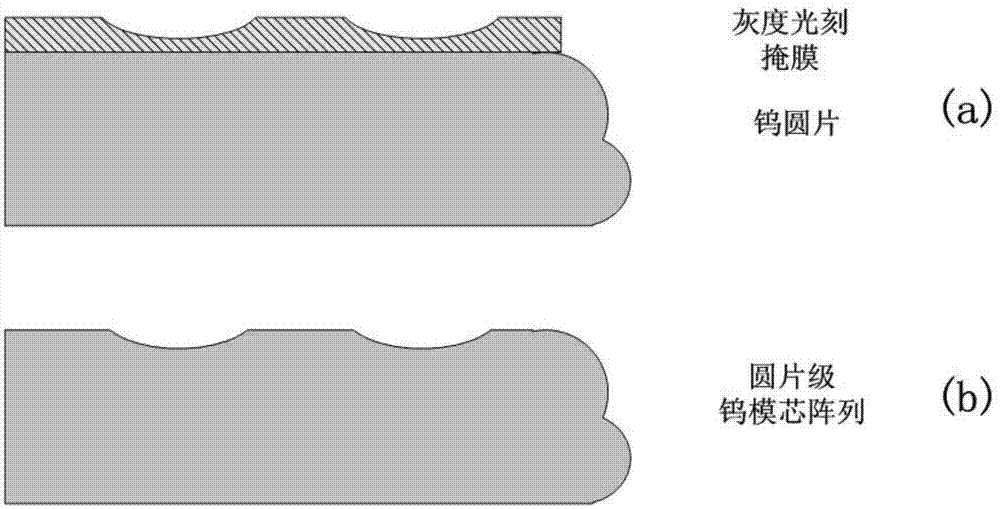 Novel mold core for optical lens processing and preparation method therefor