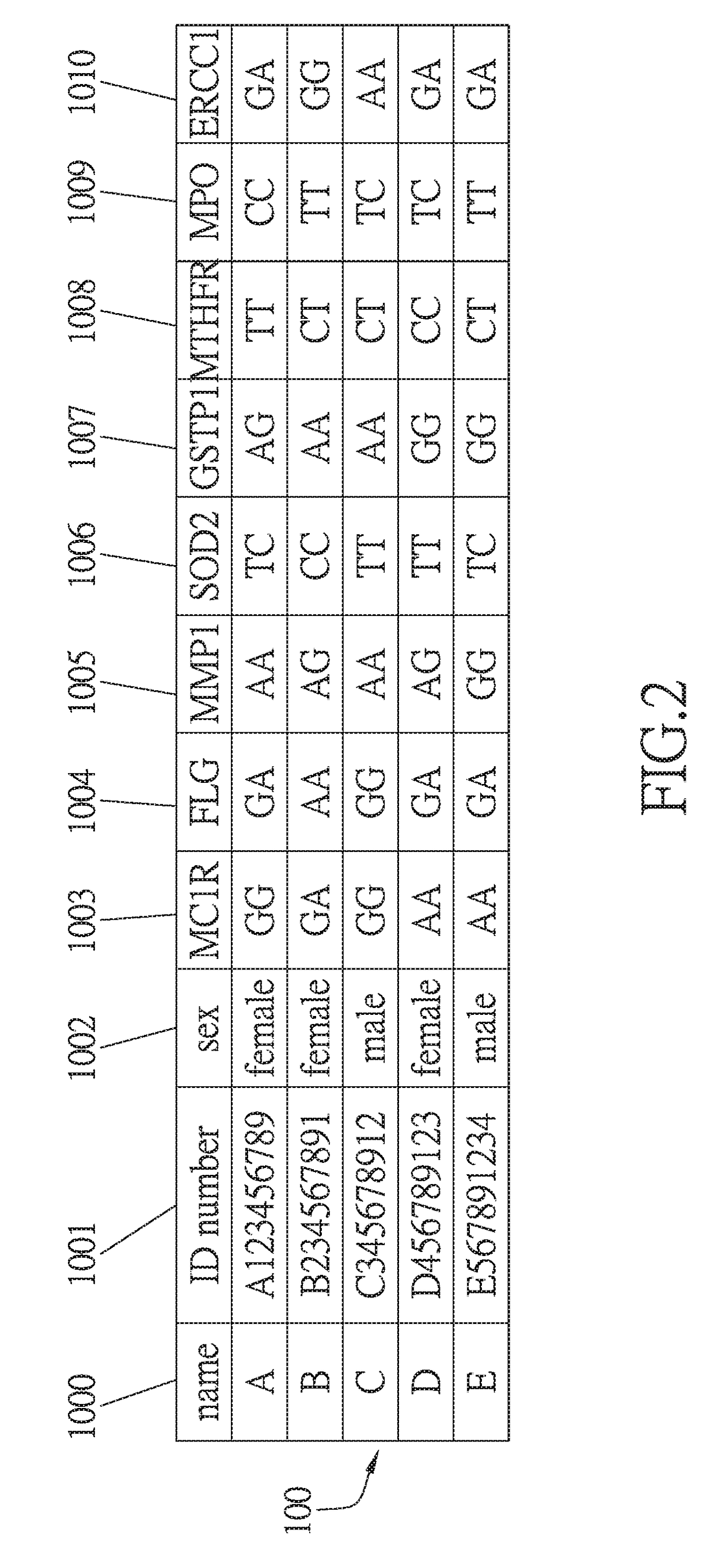 Personal skin care product ingredient analysis device based on inherent skin information