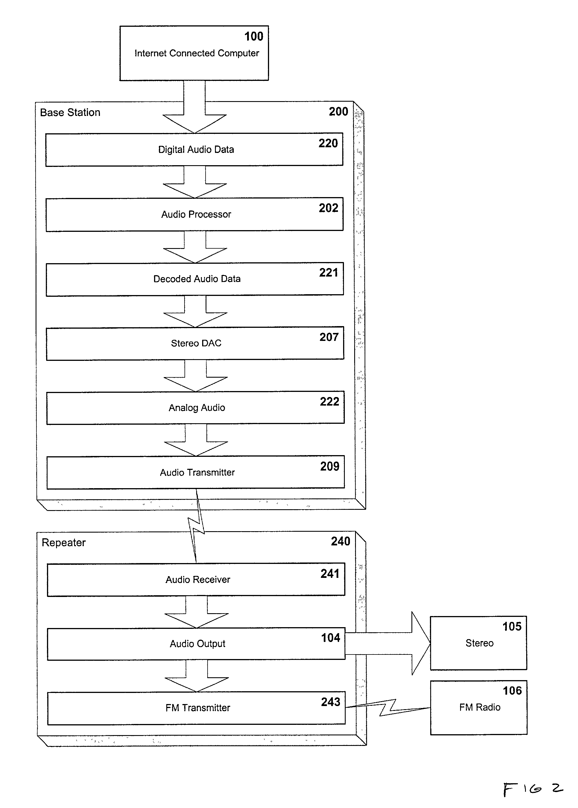 Structure and method for selecting, controlling and sending internet-based or local digital audio to an AM/FM radio or analog amplifier