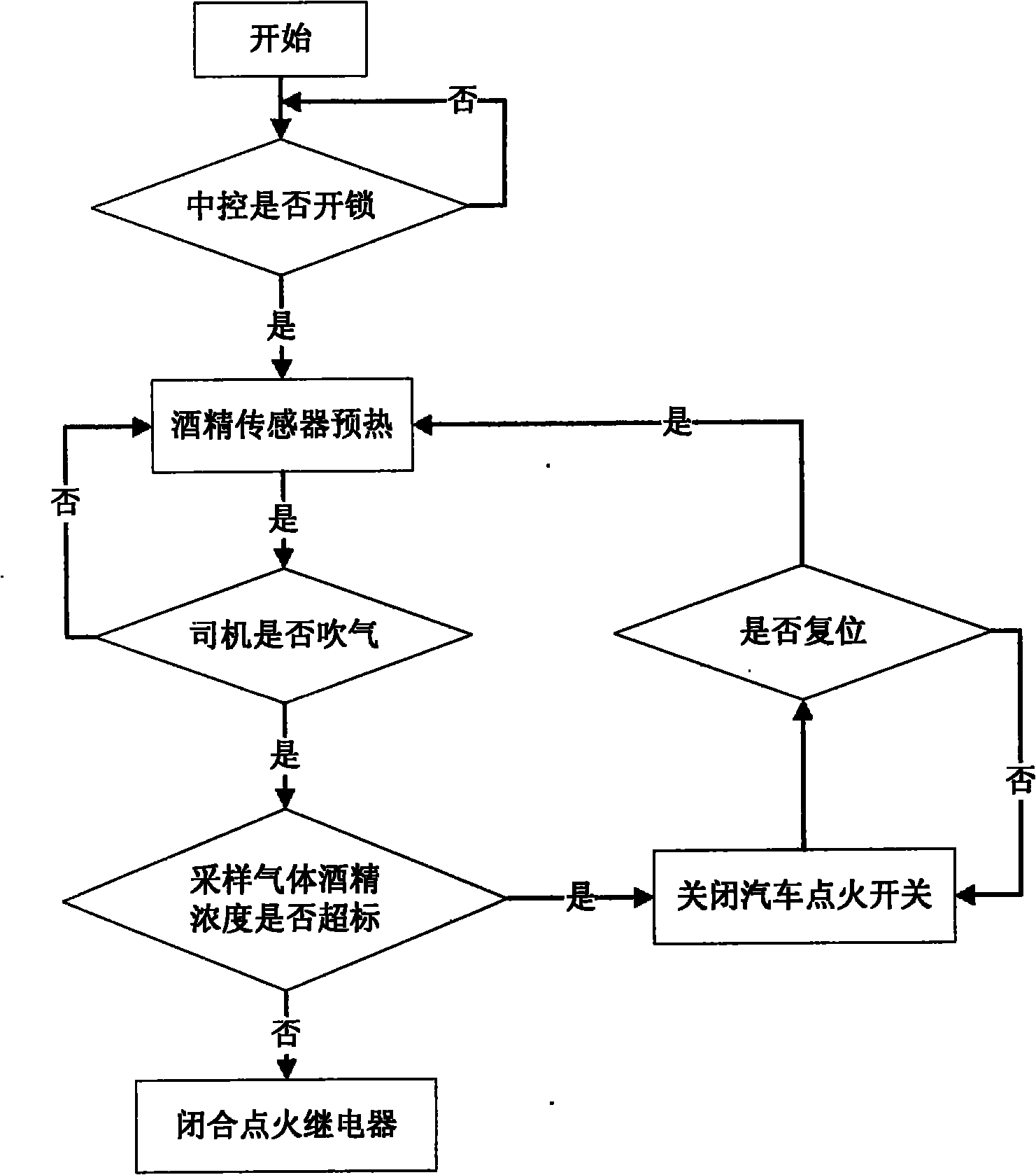 Drinking control method for drivers