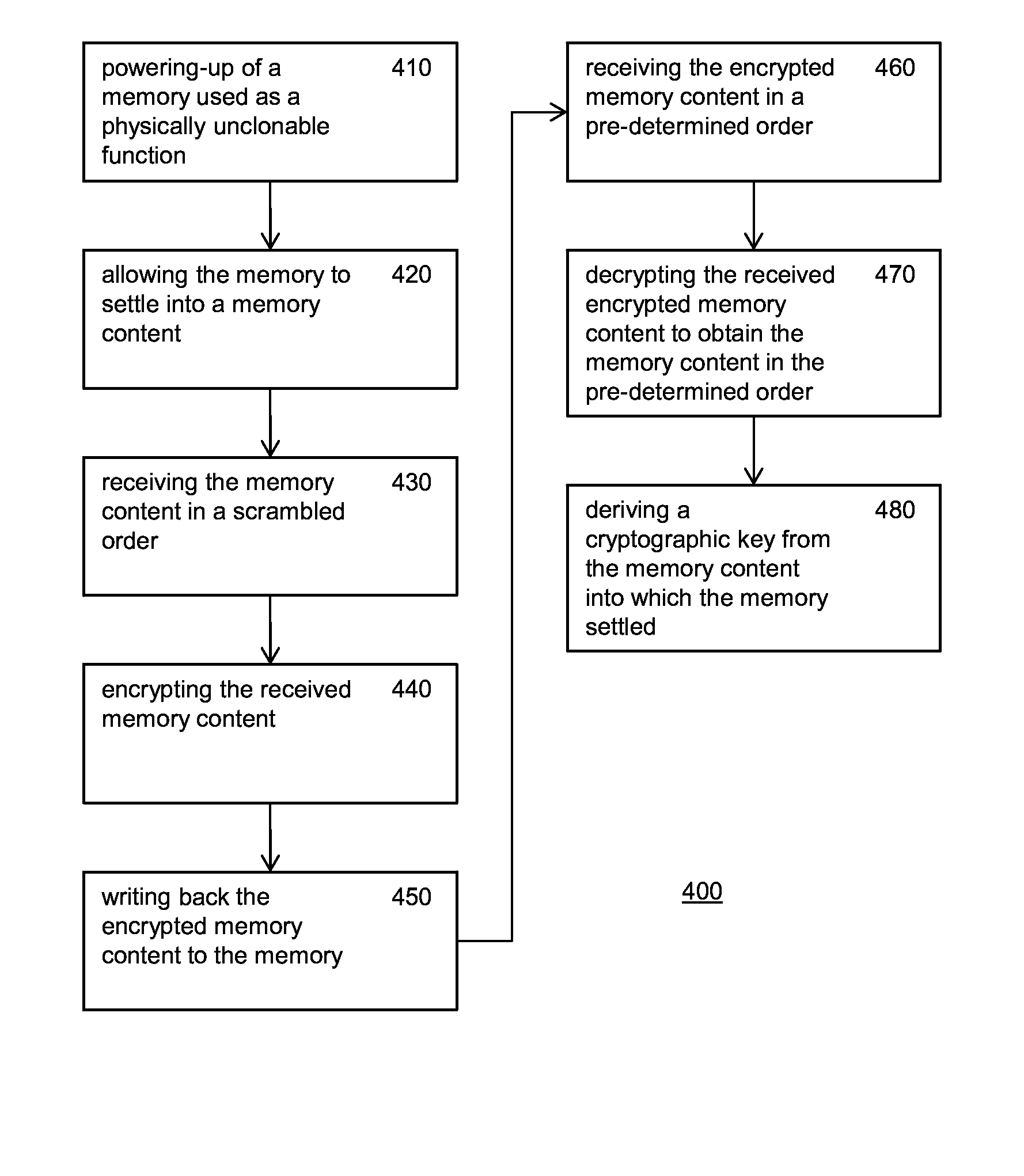 System for generating a cryptographic key from a memory used as a physically unclonable function