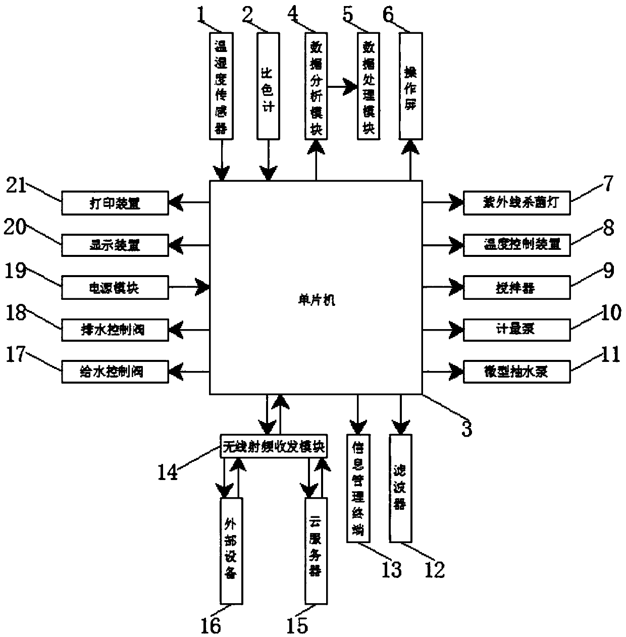 Internet-based fully-automatic municipal drainage biochemical analysis and control system