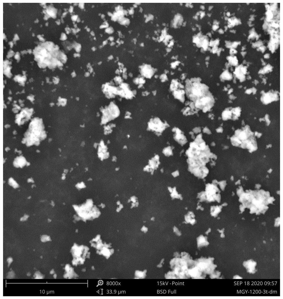 Preparation method of MgAlON ceramic powder based on 3D printing forming