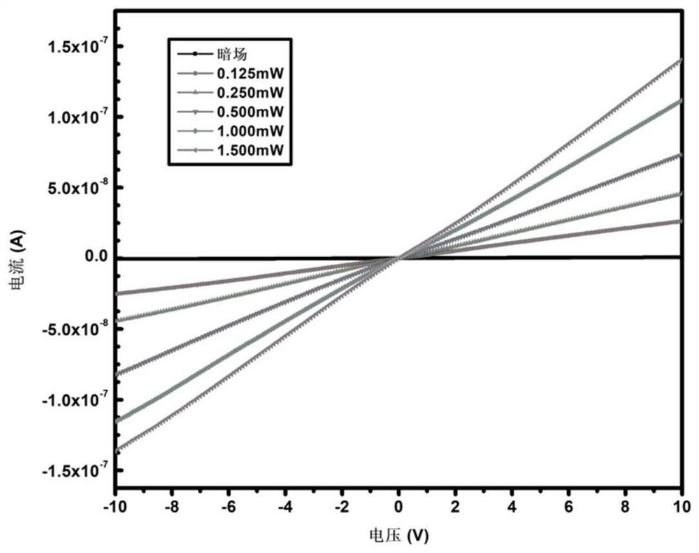 A quantum dot photodetector based on atomic layer deposition and its preparation method