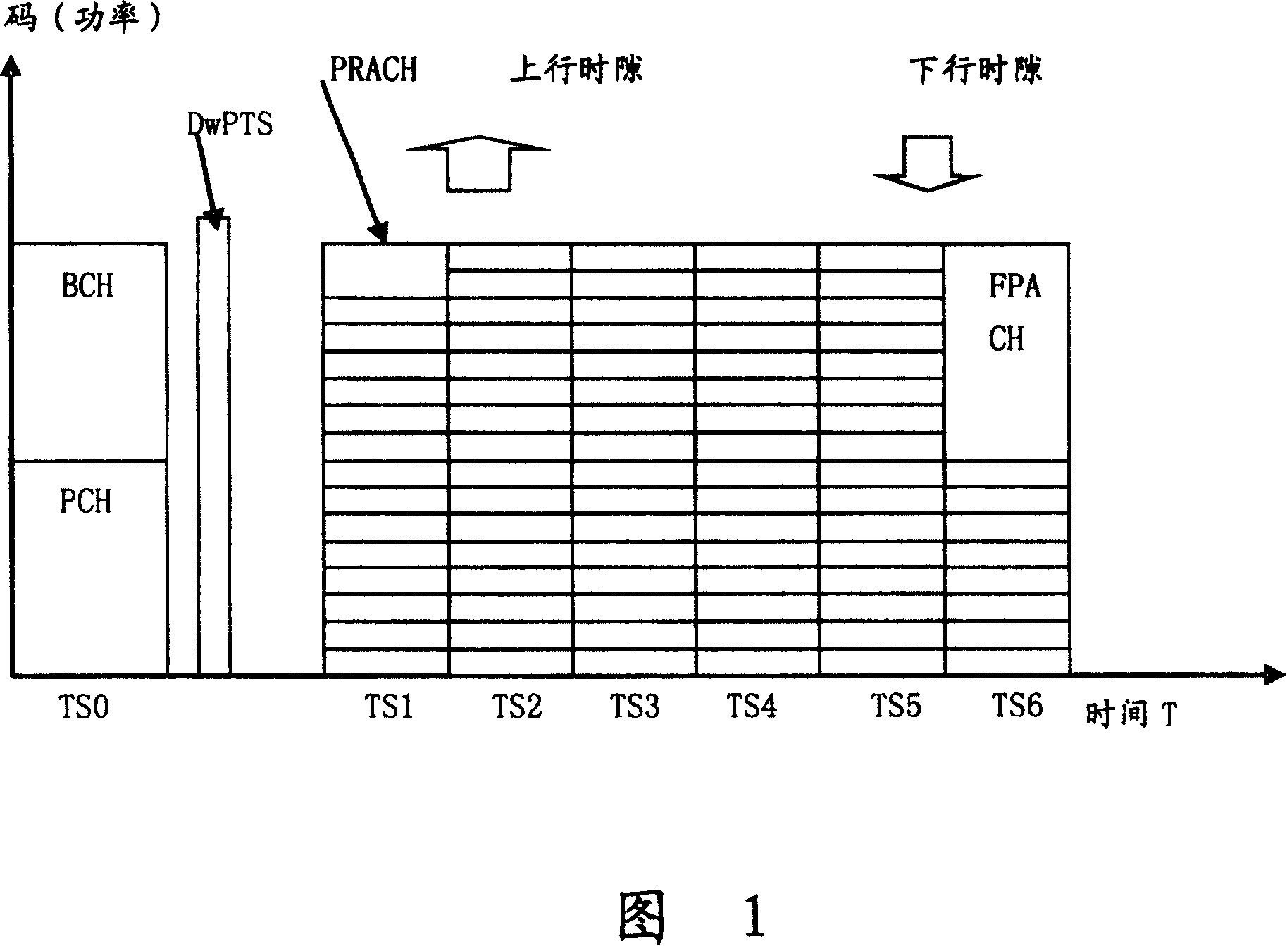 Method for distributing radio resource in multiple carrier time-division duplex mobile communication system