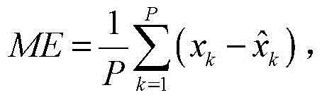 Prediction model selection method based on applicability quantification of time series prediction model