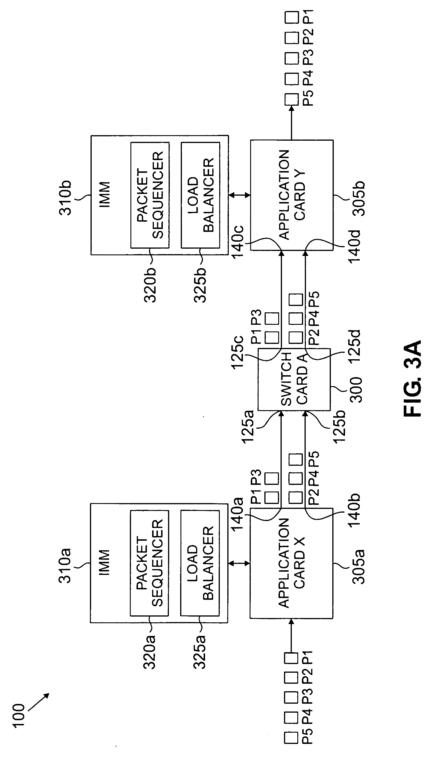 Method and system for switching packets in a communication network