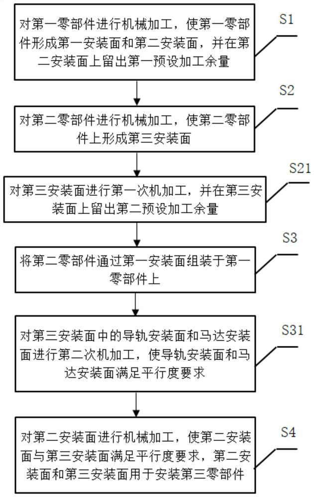 Assembly machining method