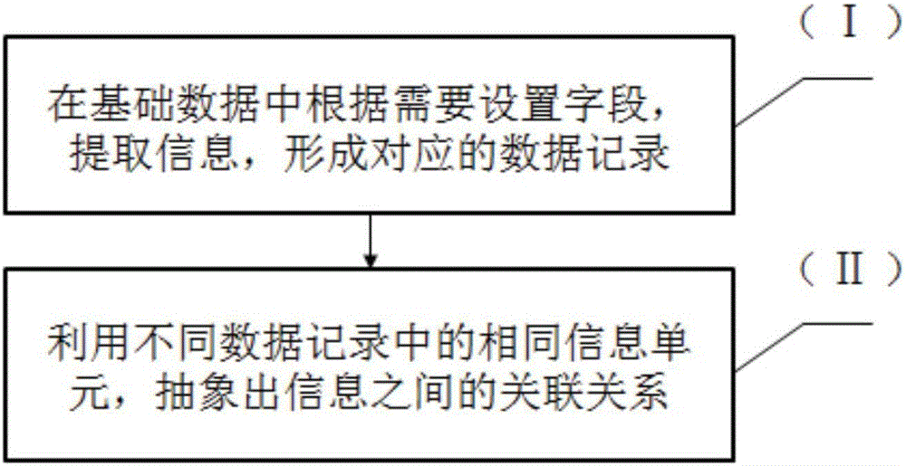 Massive data processing method