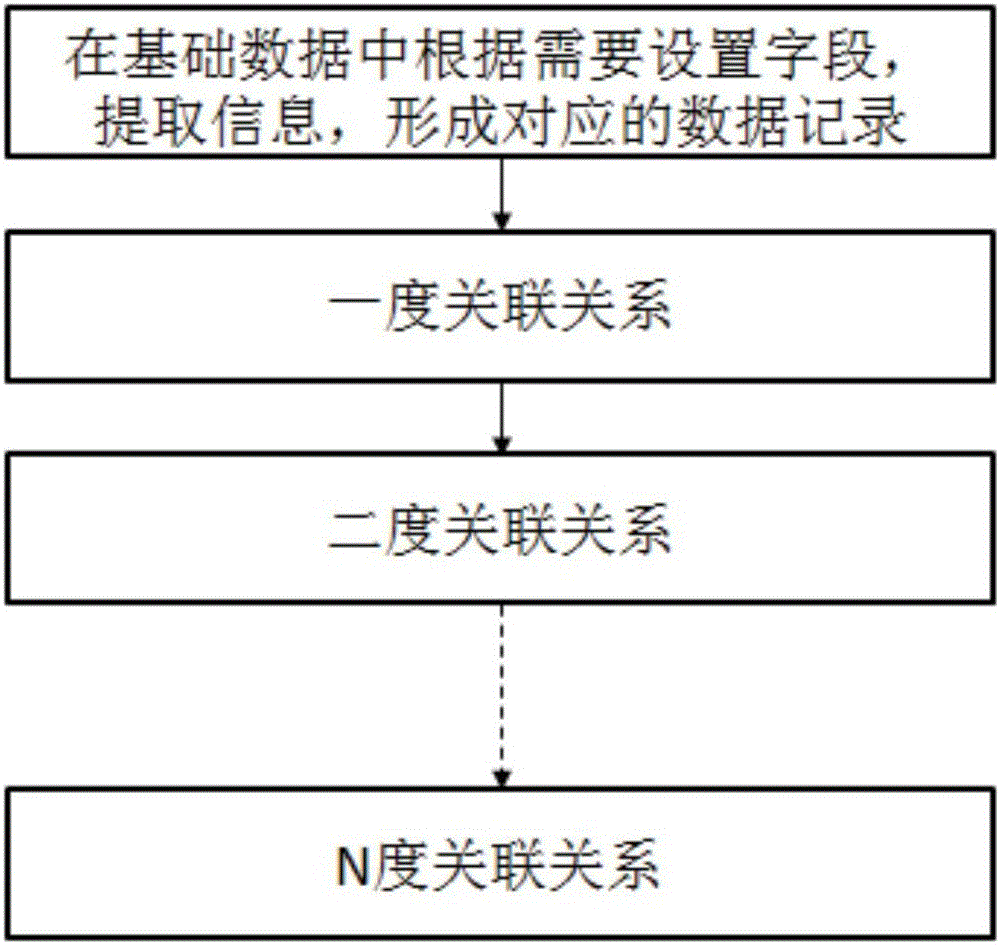 Massive data processing method