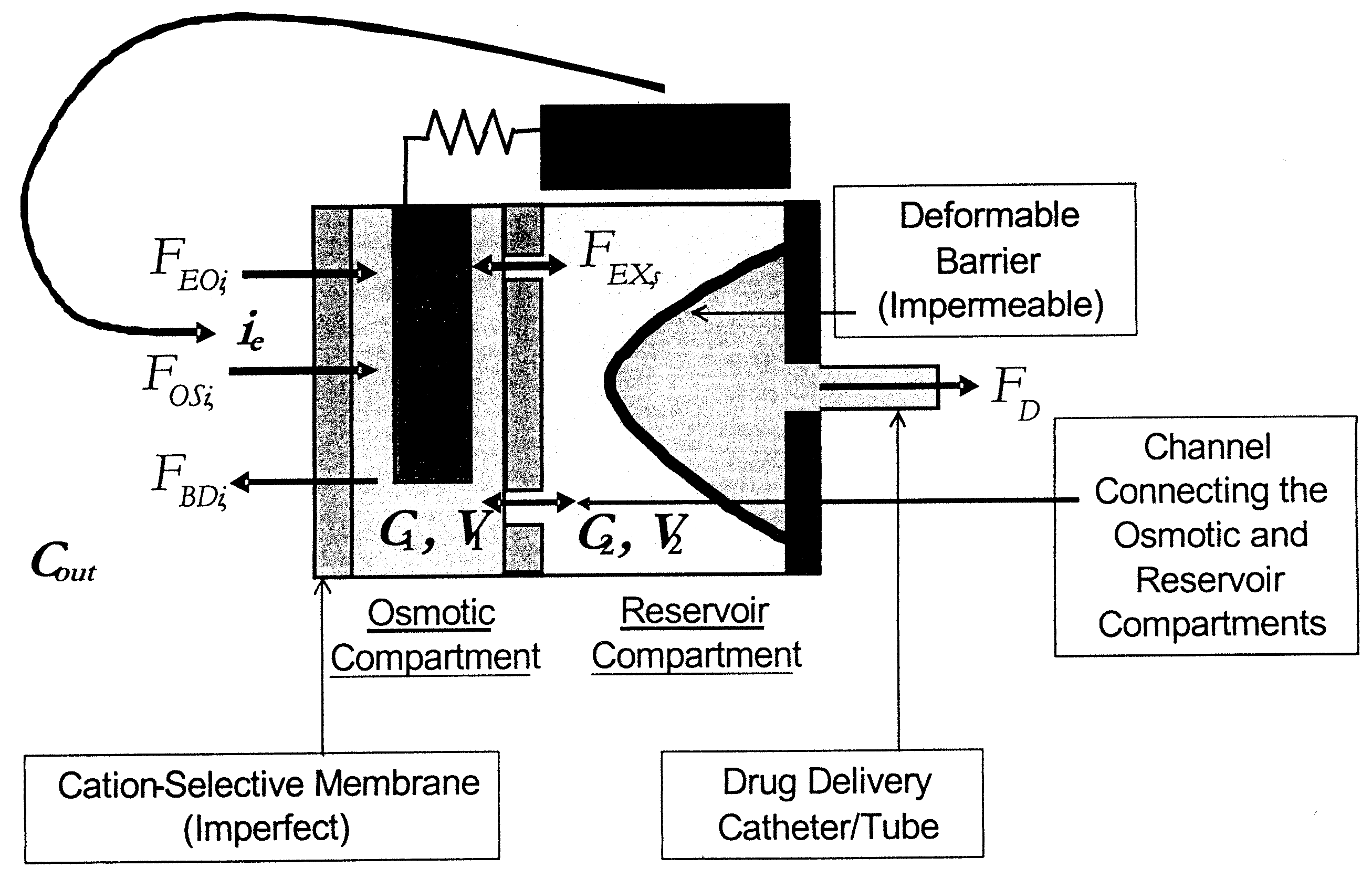 Osmotic pump apparatus and associated methods