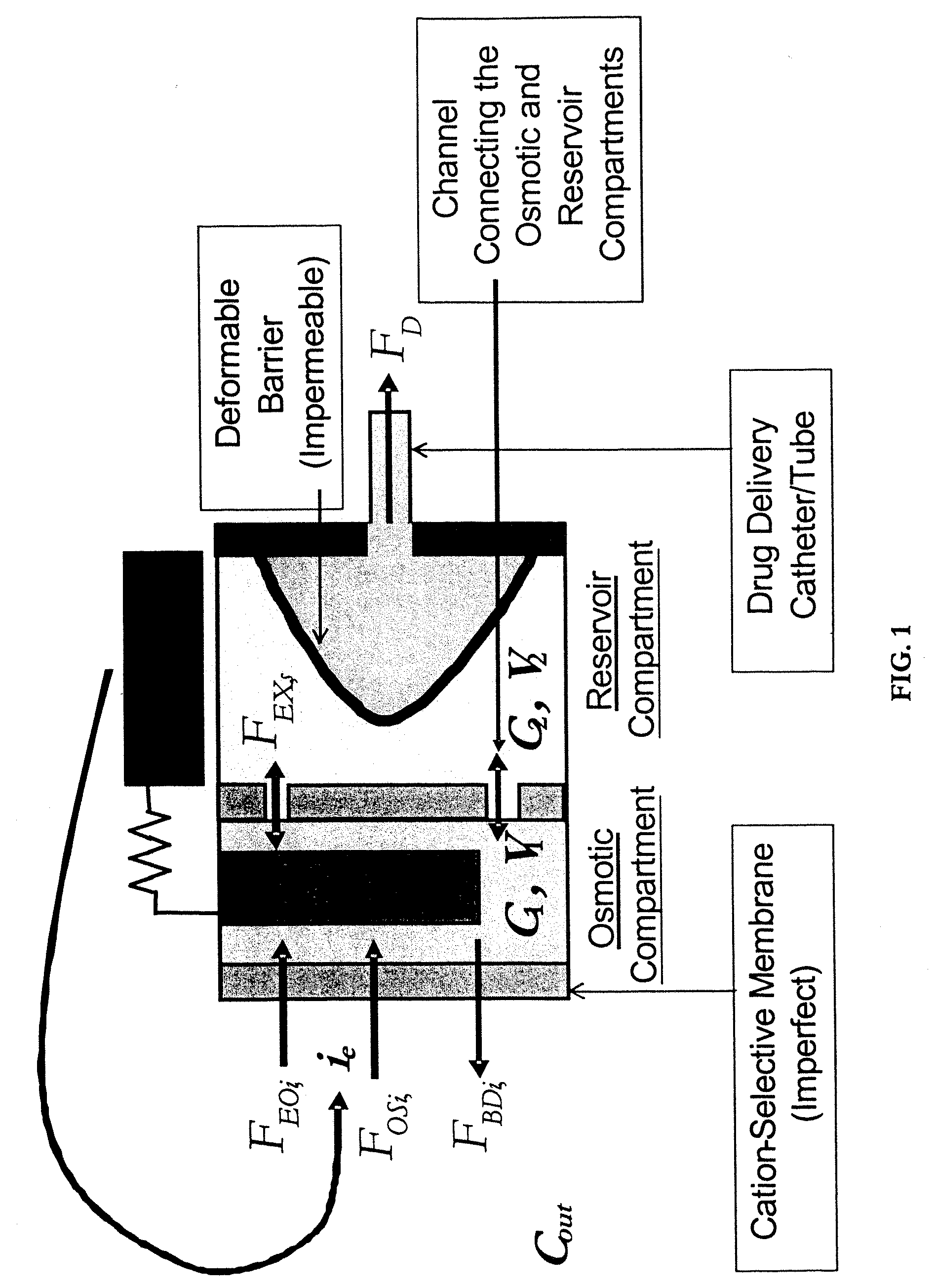 Osmotic pump apparatus and associated methods