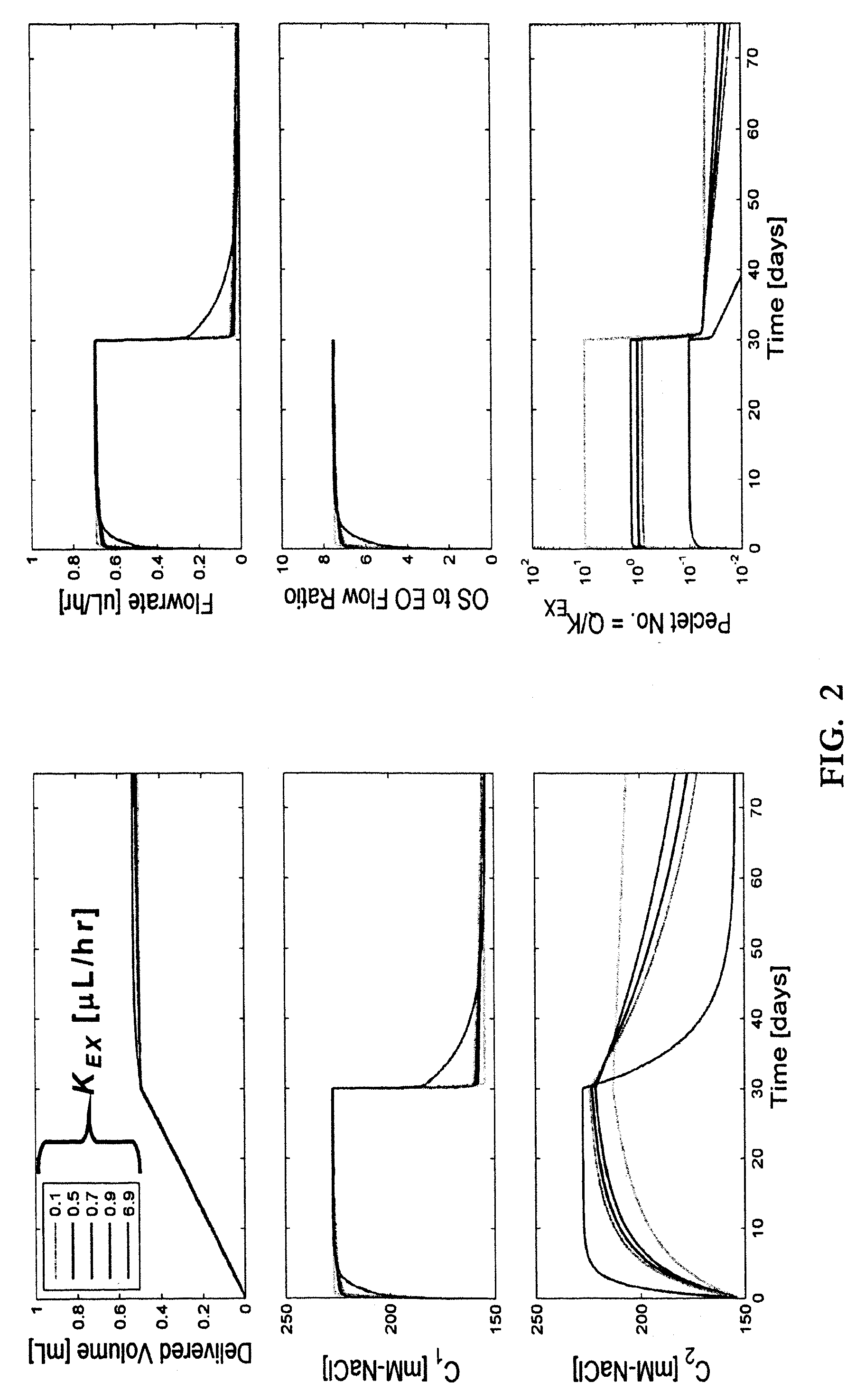 Osmotic pump apparatus and associated methods