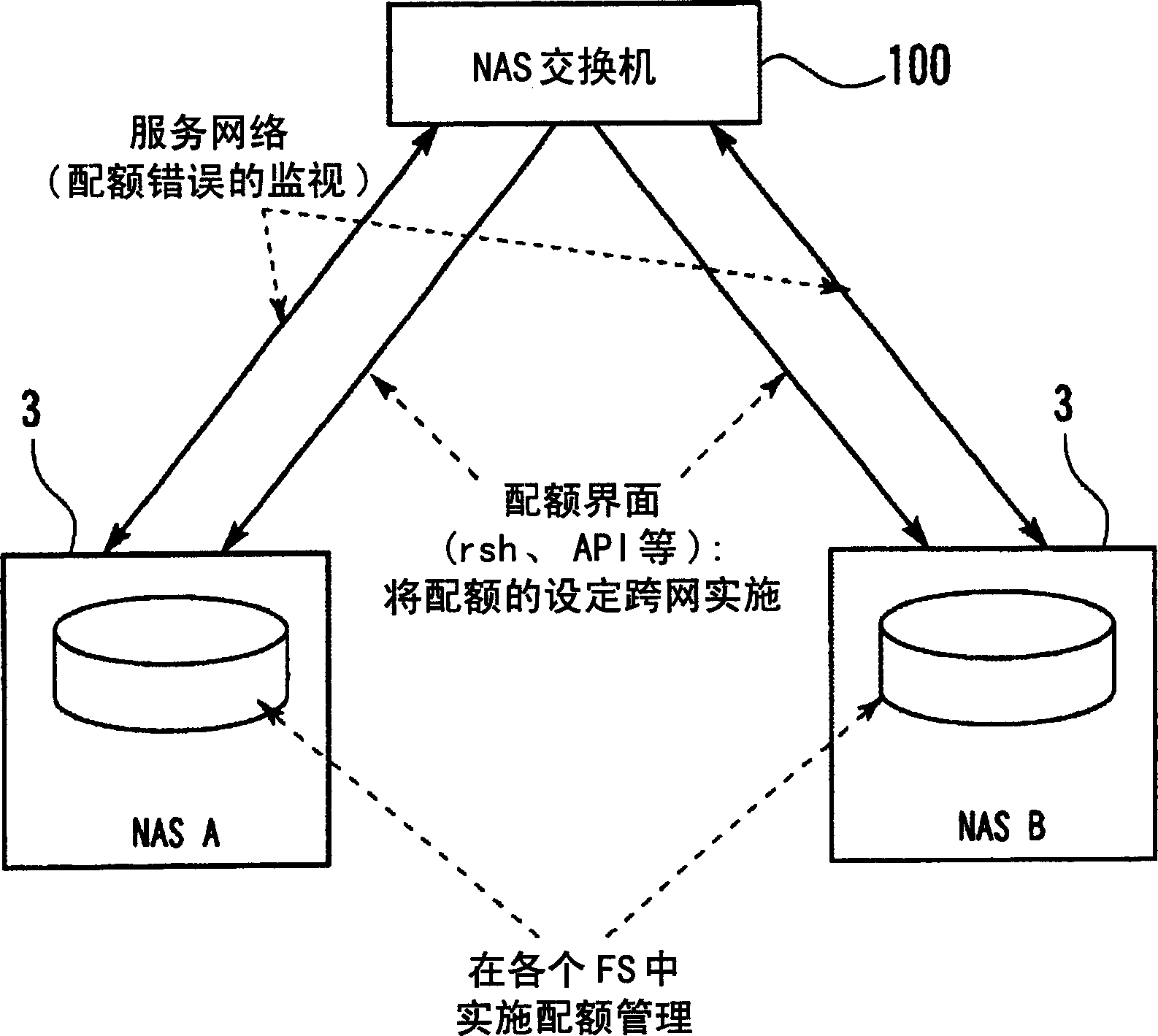 File access service system, switch apparatus, quota management method and program