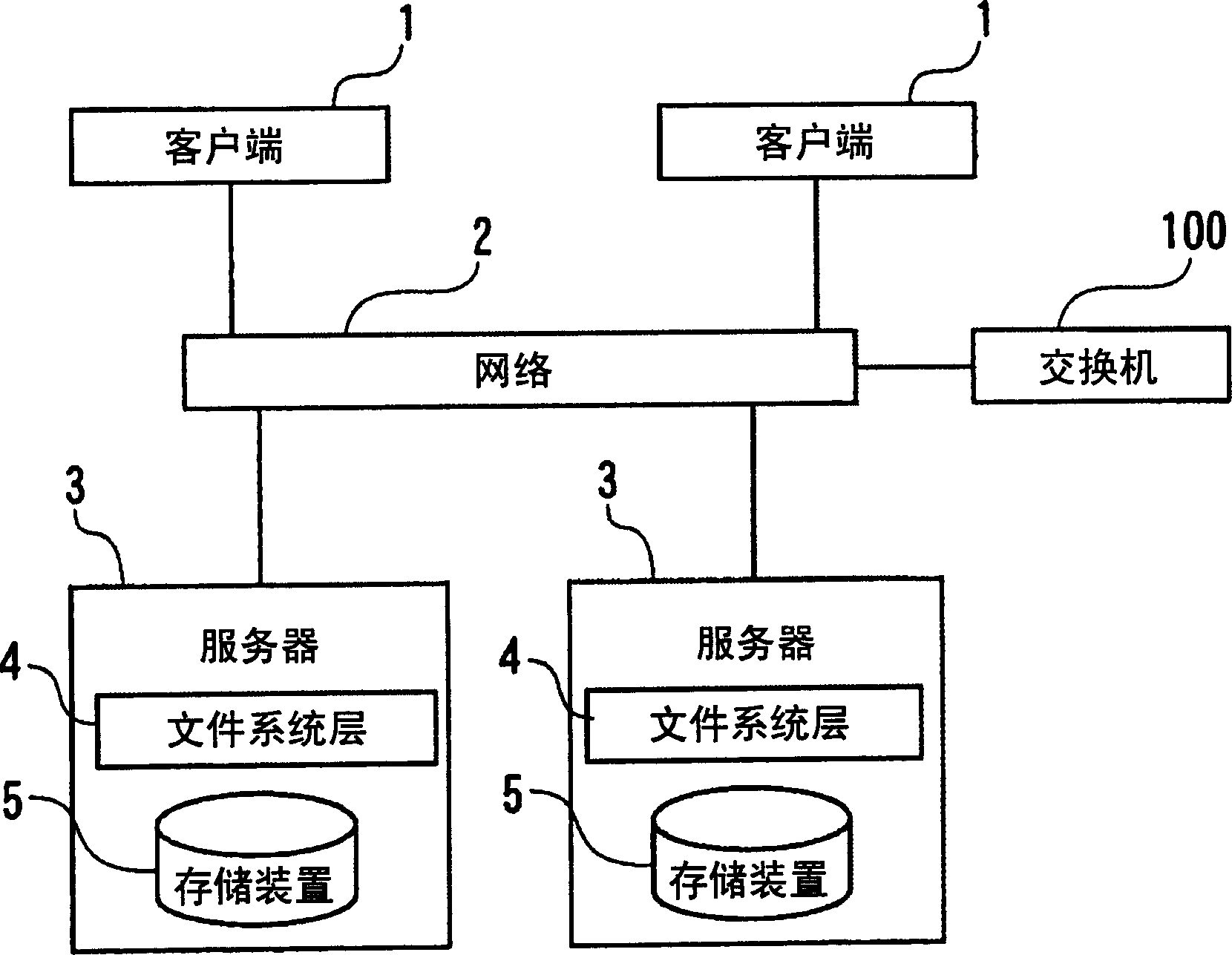 File access service system, switch apparatus, quota management method and program