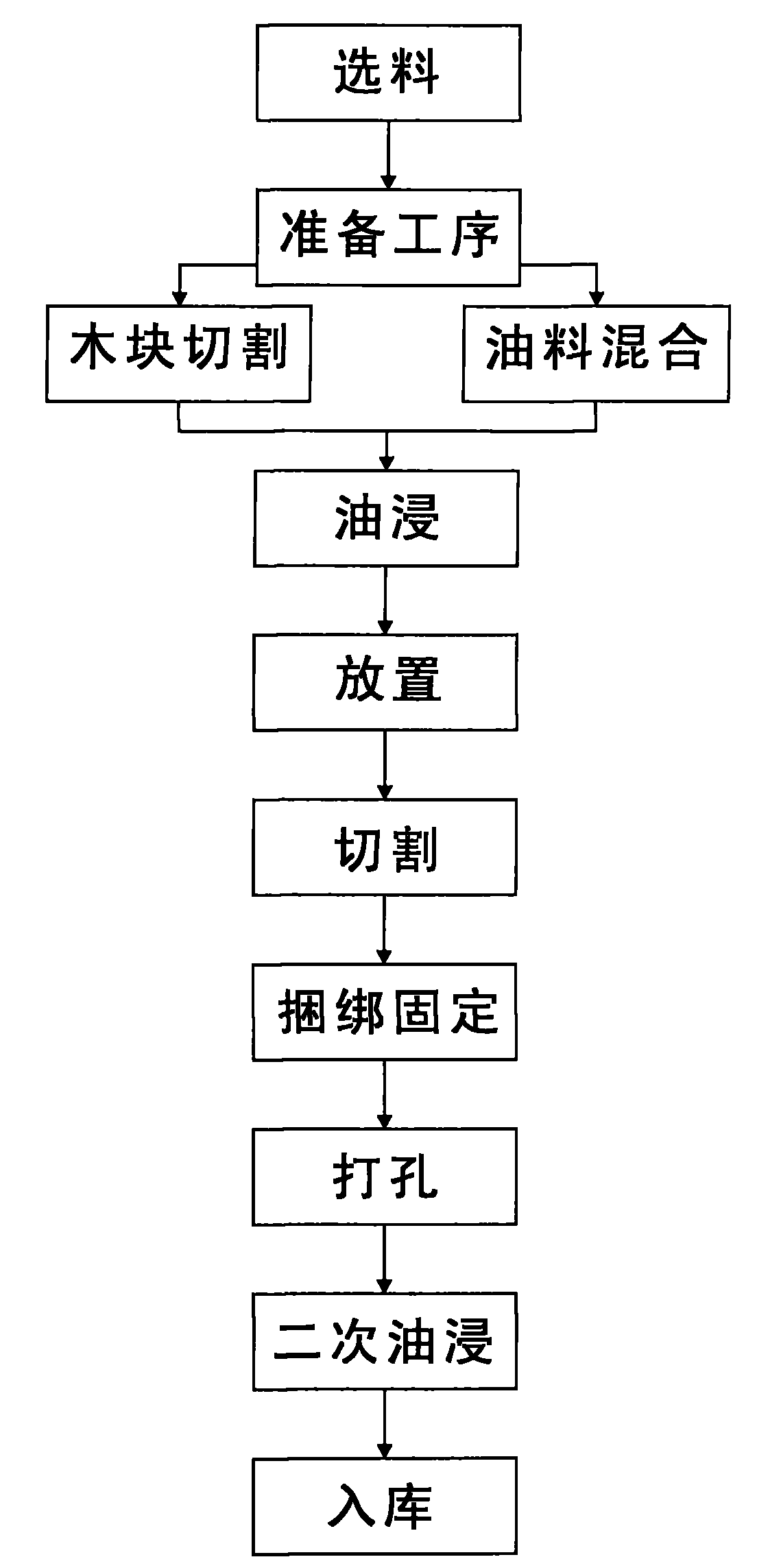 Method for processing jujube-wood doubling dies for wire production