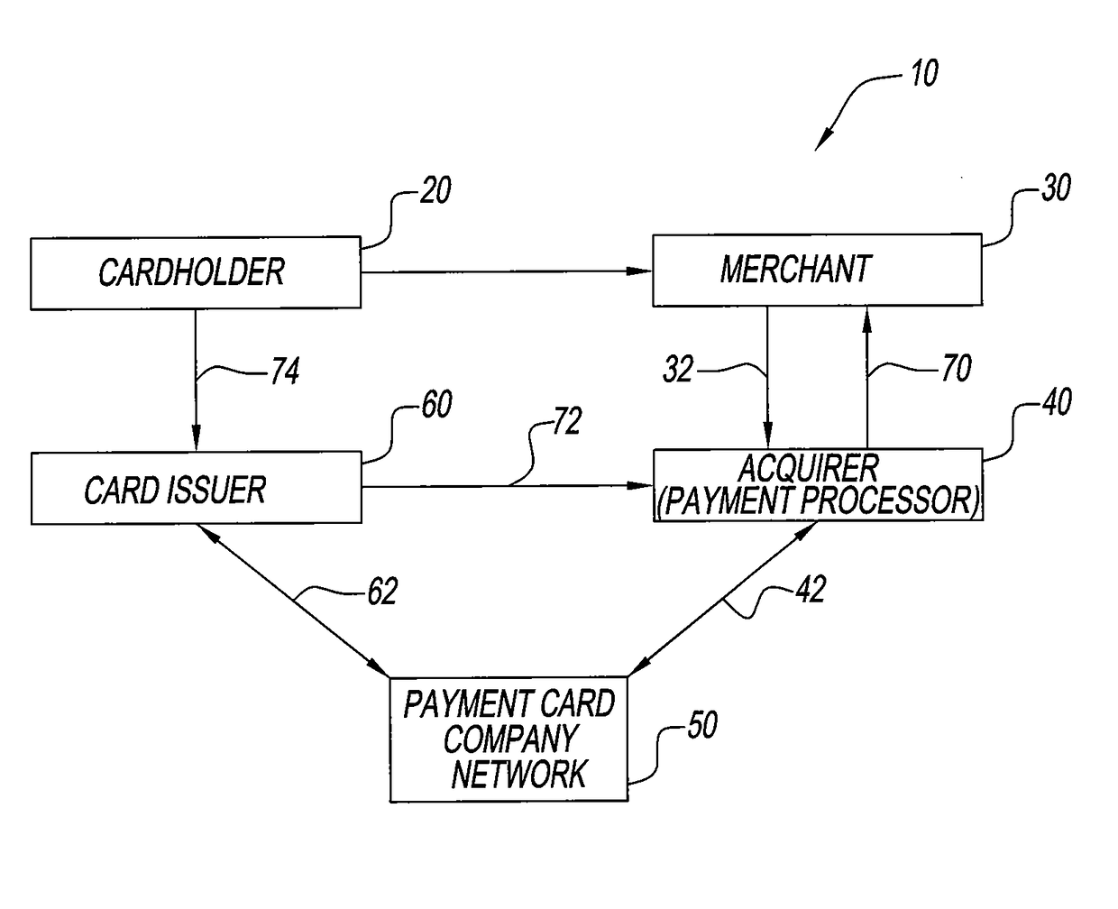 System and method for preventing multiple refunds and chargebacks