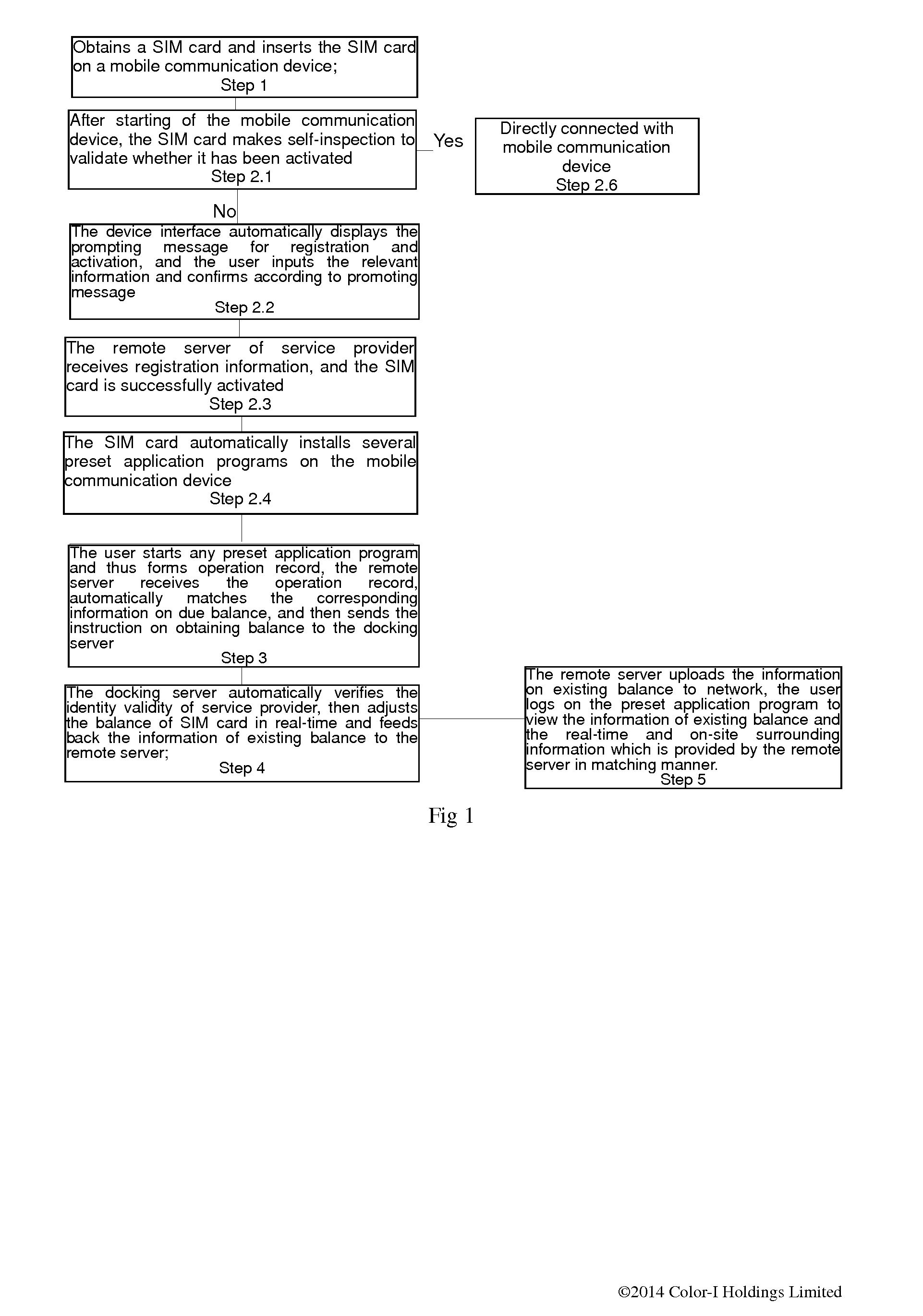 Method for activating a sim card and obtaining balance in real-time