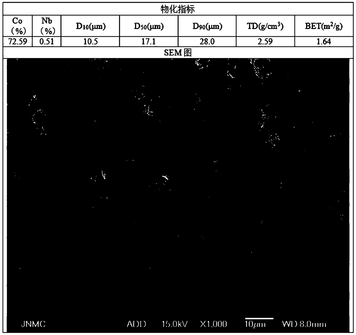 Preparation method of niobium, tungsten and tantalum-doped cobalt trioxide